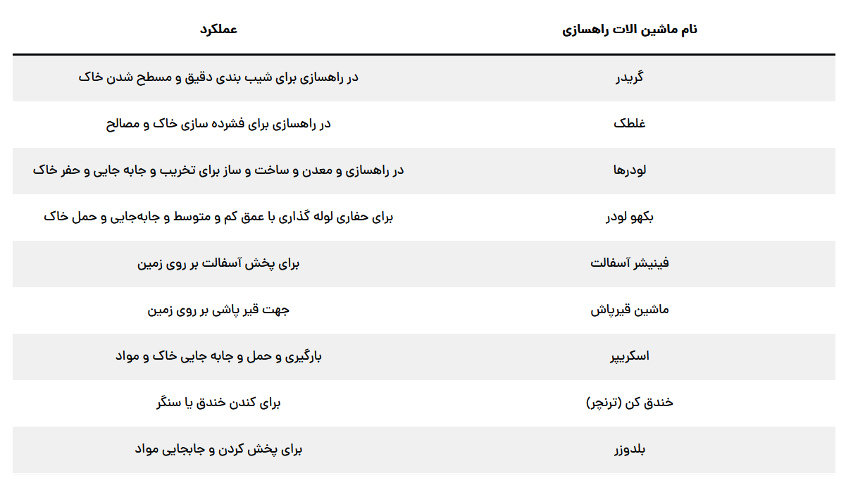 انواع ماشین آلات راهسازی